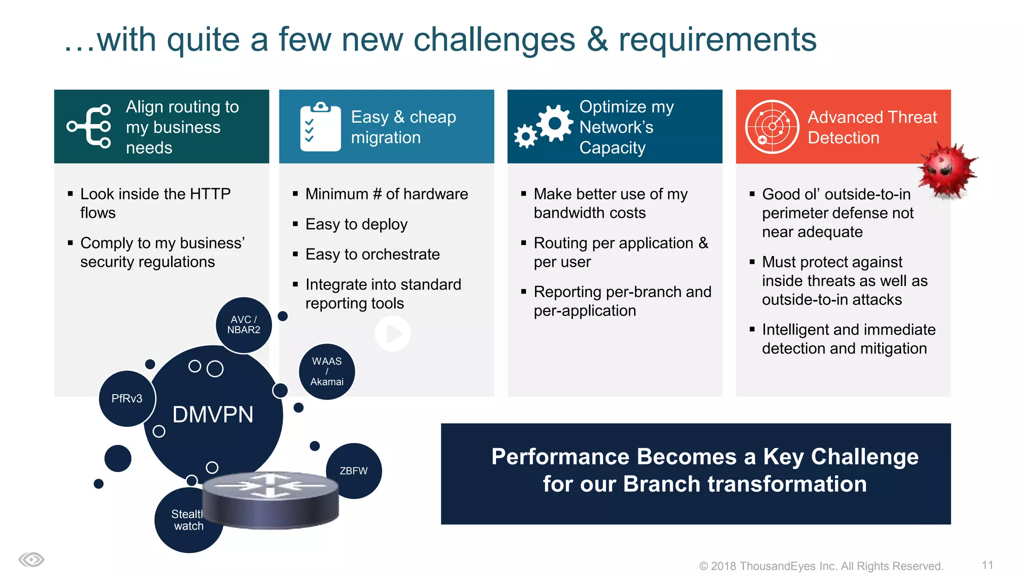 11© 2018 ThousandEyes Inc. All Rights Reserved.
…with quite a few new challenges & requirements
Advanced Threat
Detection
 Good ol’ outside-to-in
perimeter defense not
near adequate
 Must protect against
inside threats as well as
outside-to-in attacks
 Intelligent and immediate
detection and mitigation
Easy & cheap
migration
 Minimum # of hardware
 Easy to deploy
 Easy to orchestrate
 Integrate into standard
reporting tools
Optimize my
Network’s
Capacity
 Make better use of my
bandwidth costs
 Routing per application &
per user
 Reporting per-branch and
per-application
Align routing to
my business
needs
 Look inside the HTTP
flows
 Comply to my business’
security regulations
Performance Becomes a Key Challenge
for our Branch transformation
DMVPN
PfRv3
WAAS
/
Akamai
ZBFW
Stealth
watch
AVC /
NBAR2
 