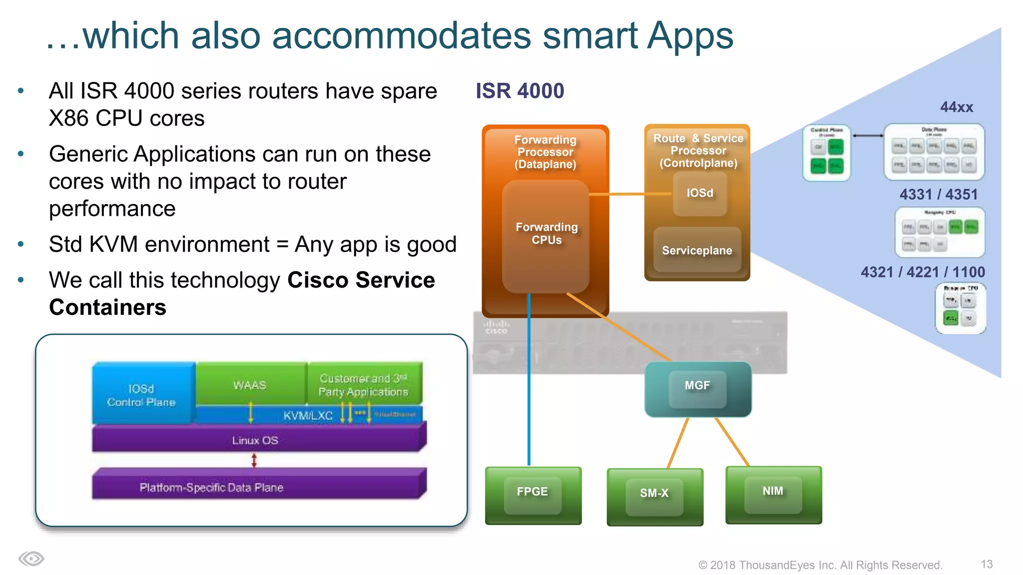 13© 2018 ThousandEyes Inc. All Rights Reserved.
…which also accommodates smart Apps
IOSd
Serviceplane
Forwarding
Processor
(Dataplane)
Forwarding
CPUs
Route & Service
Processor
(Controlplane)
NIMFPGE SM-X
MGF
ISR 4000
44xx
4331 / 4351
4321 / 4221 / 1100
• All ISR 4000 series routers have spare
X86 CPU cores
• Generic Applications can run on these
cores with no impact to router
performance
• Std KVM environment = Any app is good
• We call this technology Cisco Service
Containers
 