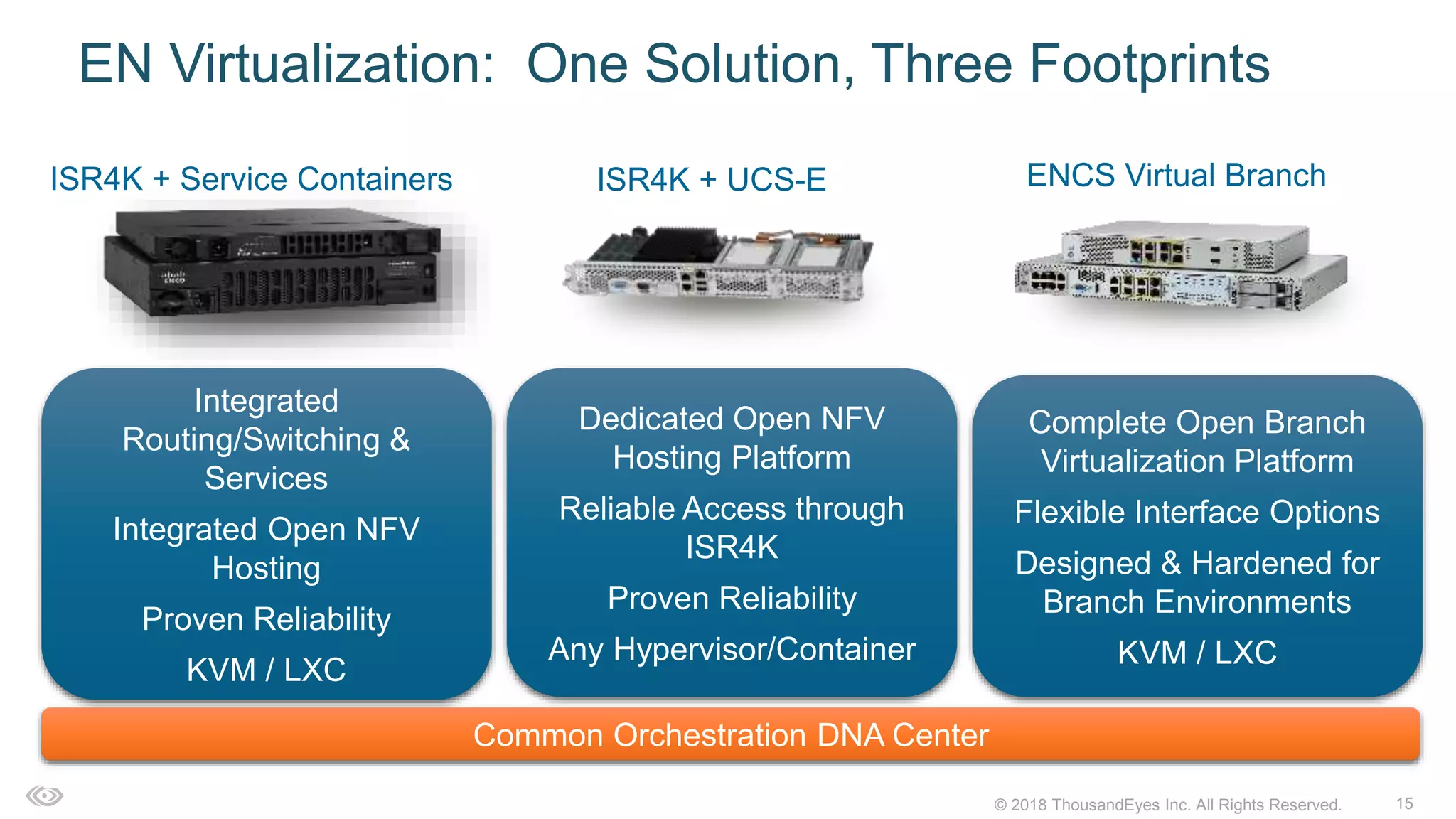 15© 2018 ThousandEyes Inc. All Rights Reserved.
EN Virtualization: One Solution, Three Footprints
ISR4K + Service Containers ISR4K + UCS-E ENCS Virtual Branch
Common Orchestration DNA Center
Dedicated Open NFV
Hosting Platform
Reliable Access through
ISR4K
Proven Reliability
Any Hypervisor/Container
Integrated
Routing/Switching &
Services
Integrated Open NFV
Hosting
Proven Reliability
KVM / LXC
Complete Open Branch
Virtualization Platform
Flexible Interface Options
Designed & Hardened for
Branch Environments
KVM / LXC
 