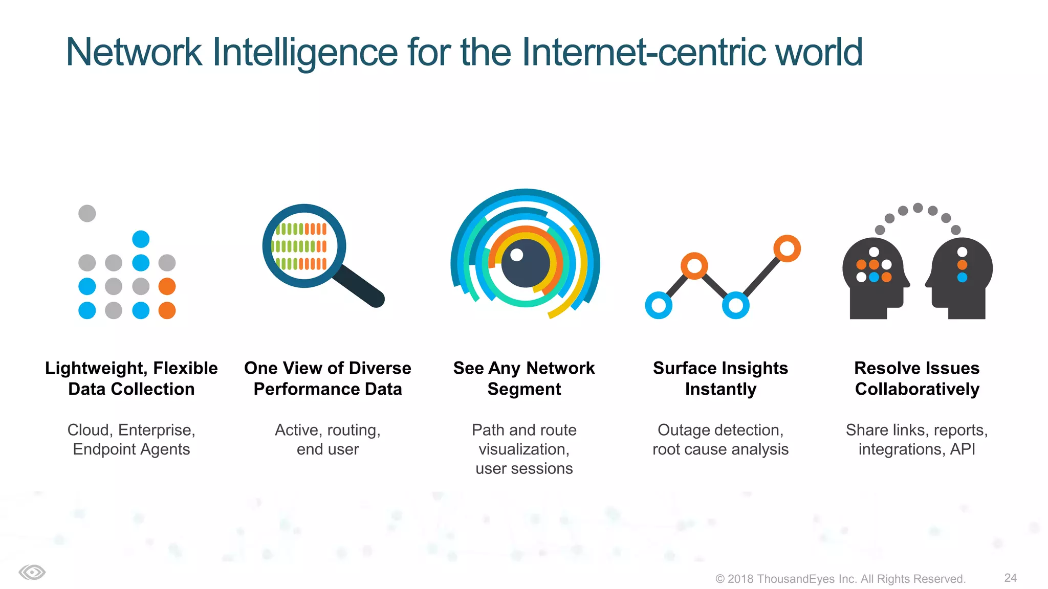 24© 2018 ThousandEyes Inc. All Rights Reserved.
Network Intelligence for the Internet-centric world
Lightweight, Flexible
Data Collection
Cloud, Enterprise,
Endpoint Agents
Resolve Issues
Collaboratively
Share links, reports,
integrations, API
Surface Insights
Instantly
Outage detection,
root cause analysis
See Any Network
Segment
Path and route
visualization,
user sessions
One View of Diverse
Performance Data
Active, routing,
end user
 