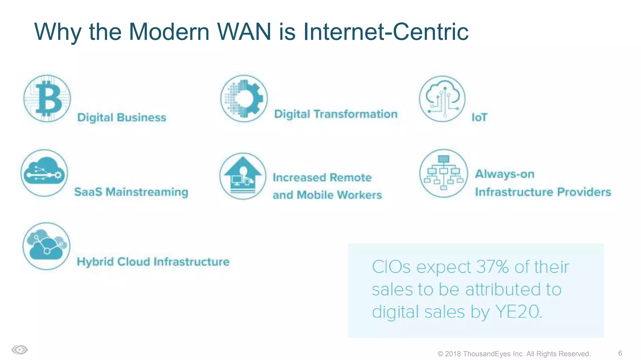 6© 2018 ThousandEyes Inc. All Rights Reserved.
Why the Modern WAN is Internet-Centric
 
