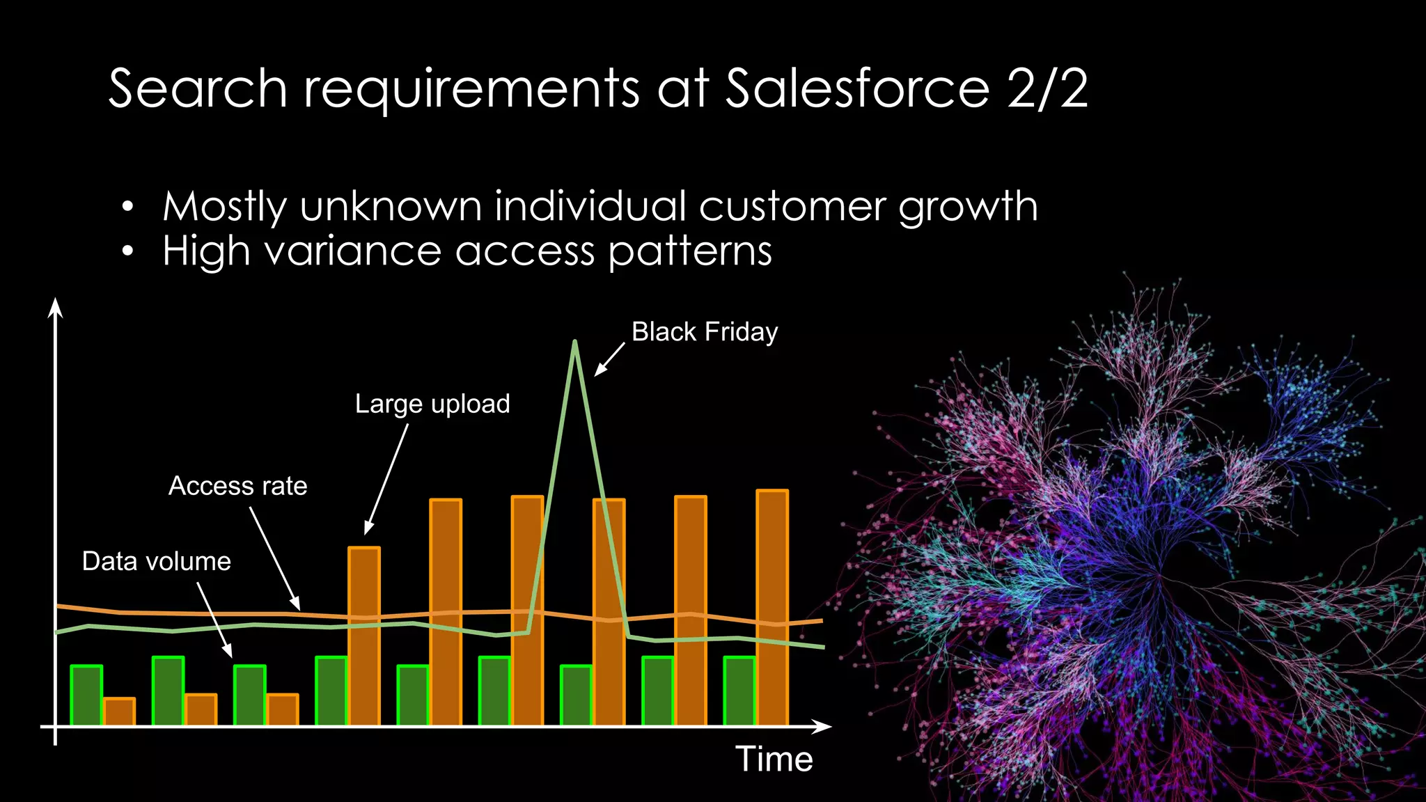 Search requirements at Salesforce 2/2
• Mostly unknown individual customer growth
• High variance access patterns
Time
Access rate
Data volume
Black Friday
Large upload
 