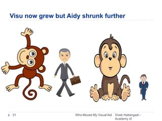 Visu now grew but Aidy shrunk further
Vivek Hattangadi -
Academy of
Who Moved My Visual Aid31
 