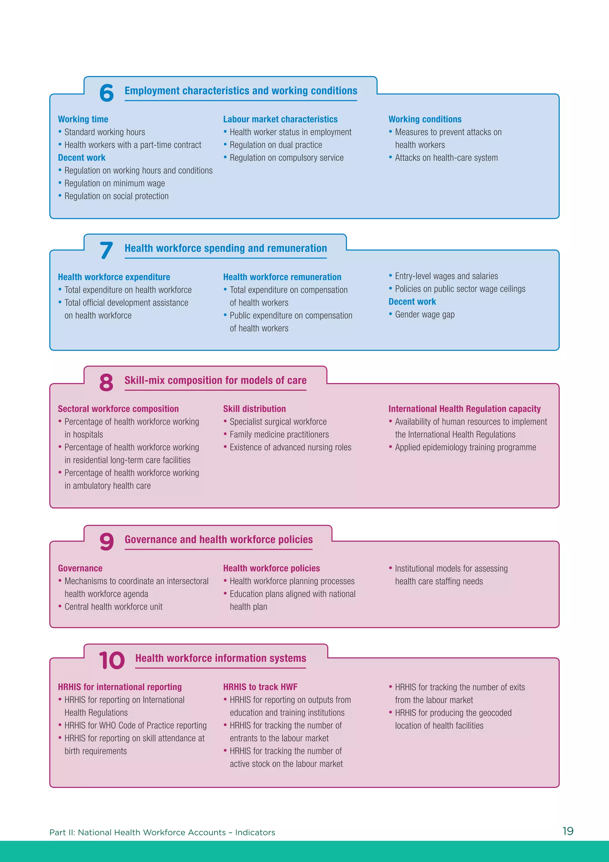 Who national health workforce account | PDF