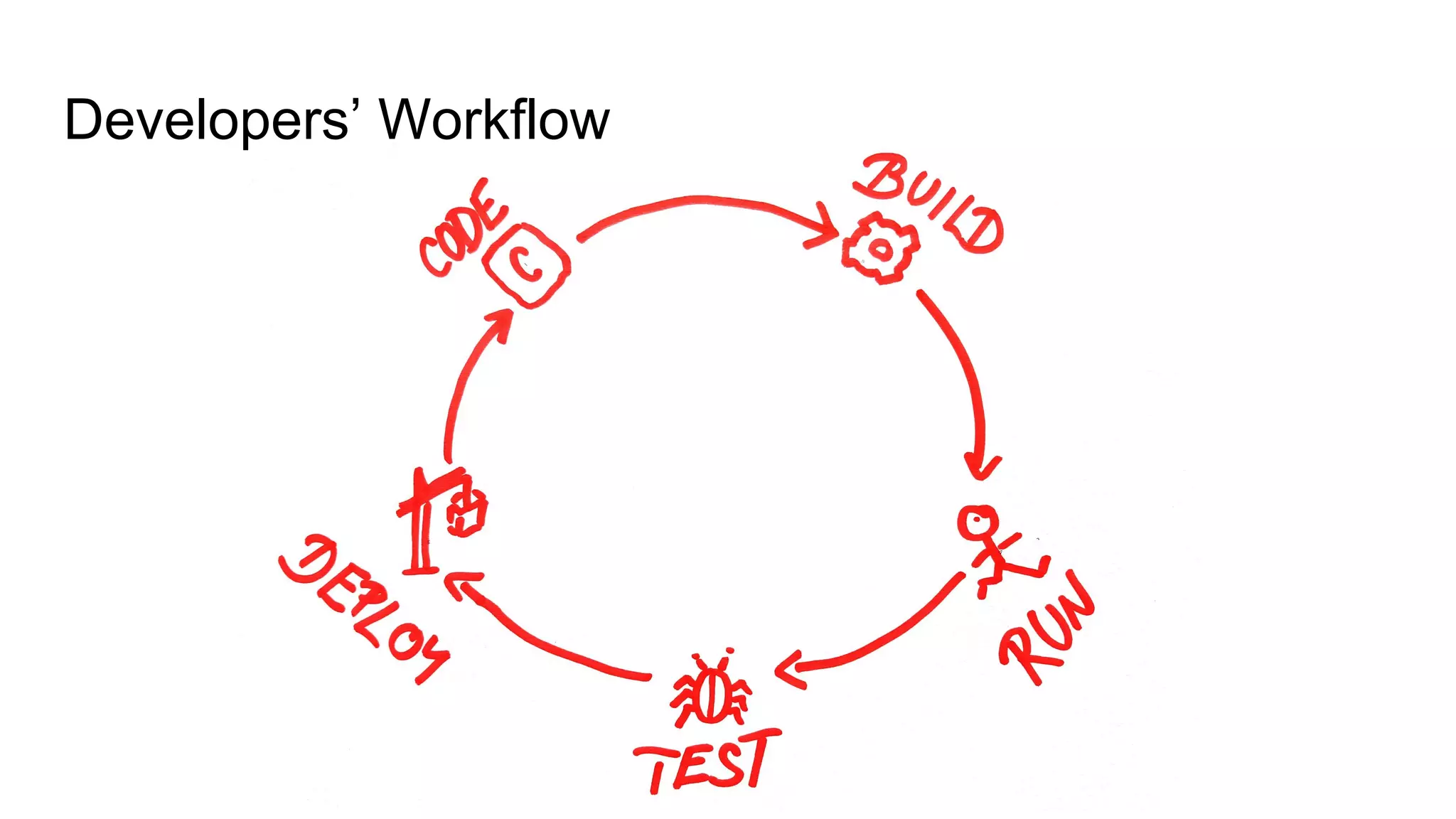 Developers’ Workflow
 