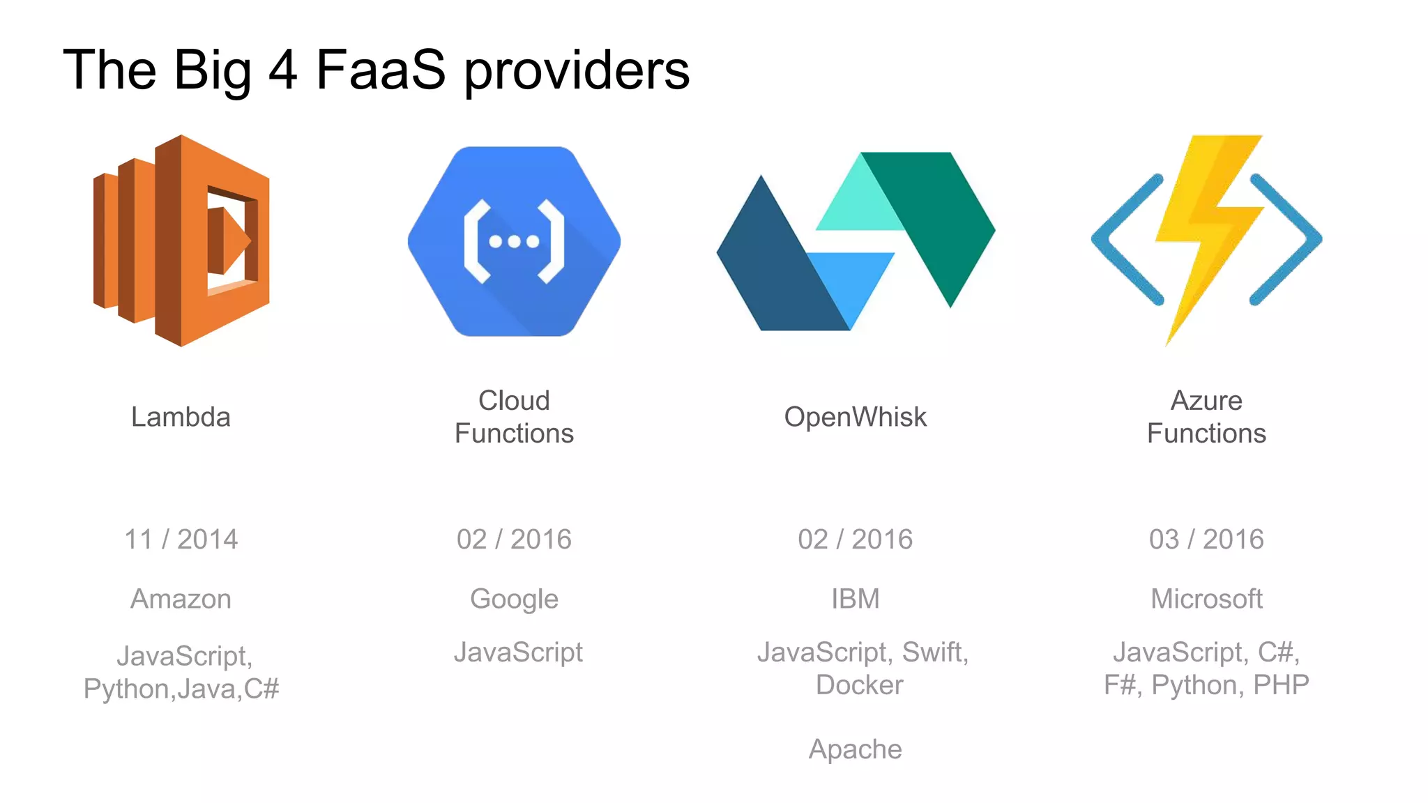 Lambda
11 / 2014
Cloud
Functions
02 / 2016
Azure
Functions
03 / 2016
OpenWhisk
02 / 2016
Amazon Google MicrosoftIBM
The Big 4 FaaS providers
JavaScript,
Python,Java,C#
JavaScript JavaScript, Swift,
Docker
JavaScript, C#,
F#, Python, PHP
Apache
 