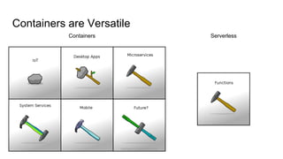 Containers are Versatile
Containers Serverless
 