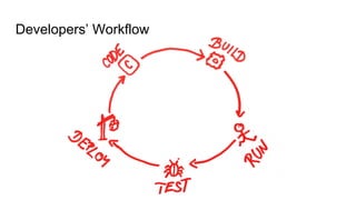 Developers’ Workflow
 