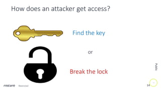 Who needs iot security? | PDF