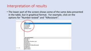 Interpretation of results
• The lower part of the screen shows some of the same data presented
in the table, but in graphical format. For example, click on the
options for “Number tested” and “%Resistant”.
 