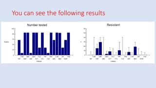 You can see the following results
 