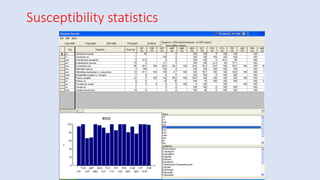 Susceptibility statistics
 