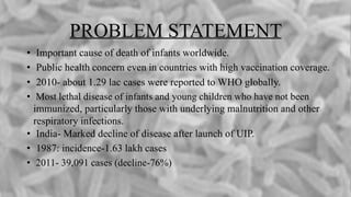 PROBLEM STATEMENT
• Important cause of death of infants worldwide.
• Public health concern even in countries with high vaccination coverage.
• 2010- about 1.29 lac cases were reported to WHO globally.
• Most lethal disease of infants and young children who have not been
immunized, particularly those with underlying malnutrition and other
respiratory infections.
• India- Marked decline of disease after launch of UIP.
• 1987: incidence-1.63 lakh cases
• 2011- 39,091 cases (decline-76%)
 