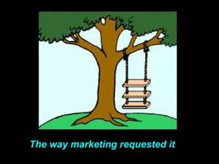 The way marketing requested it
 