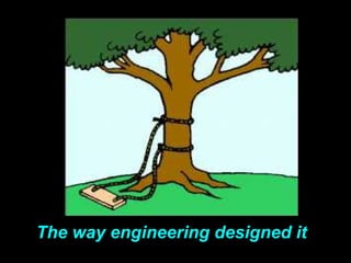The way engineering designed it
 