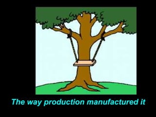 The way production
manufactured it:
The way maintenance
installed it:
The way production manufactured it
 