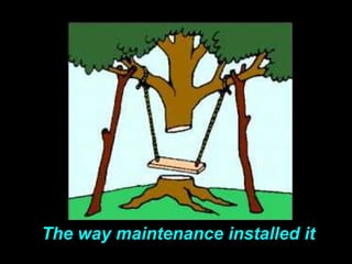 The way production
manufactured it:
The way maintenance
installed it:
The way maintenance installed it
 