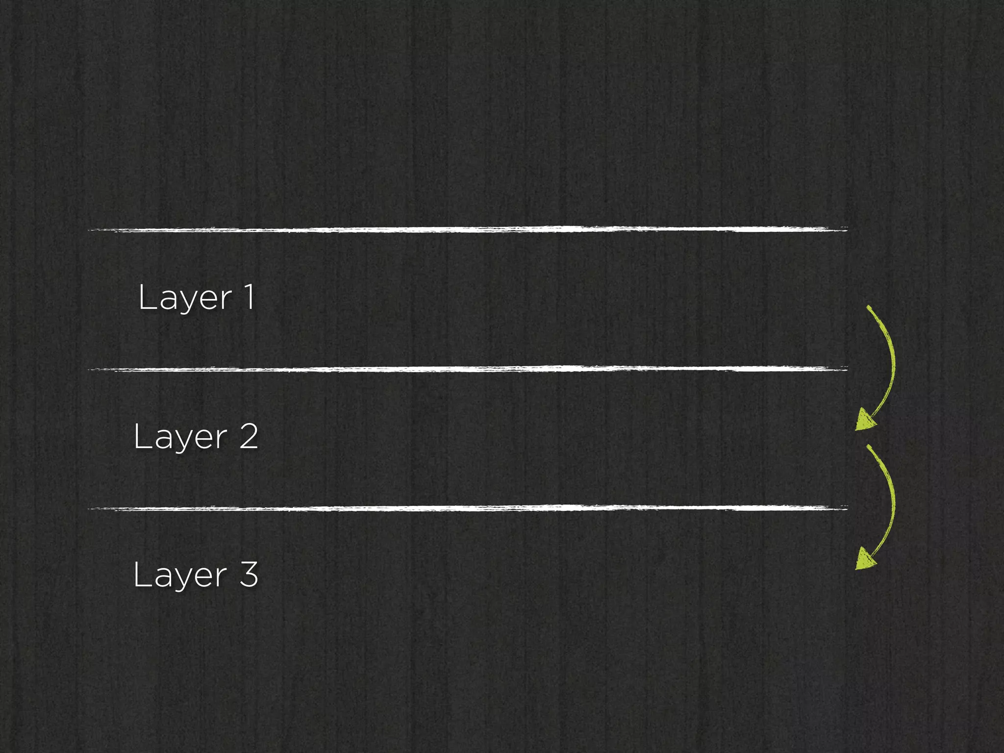 Layer 1


Layer 2


Layer 3
 