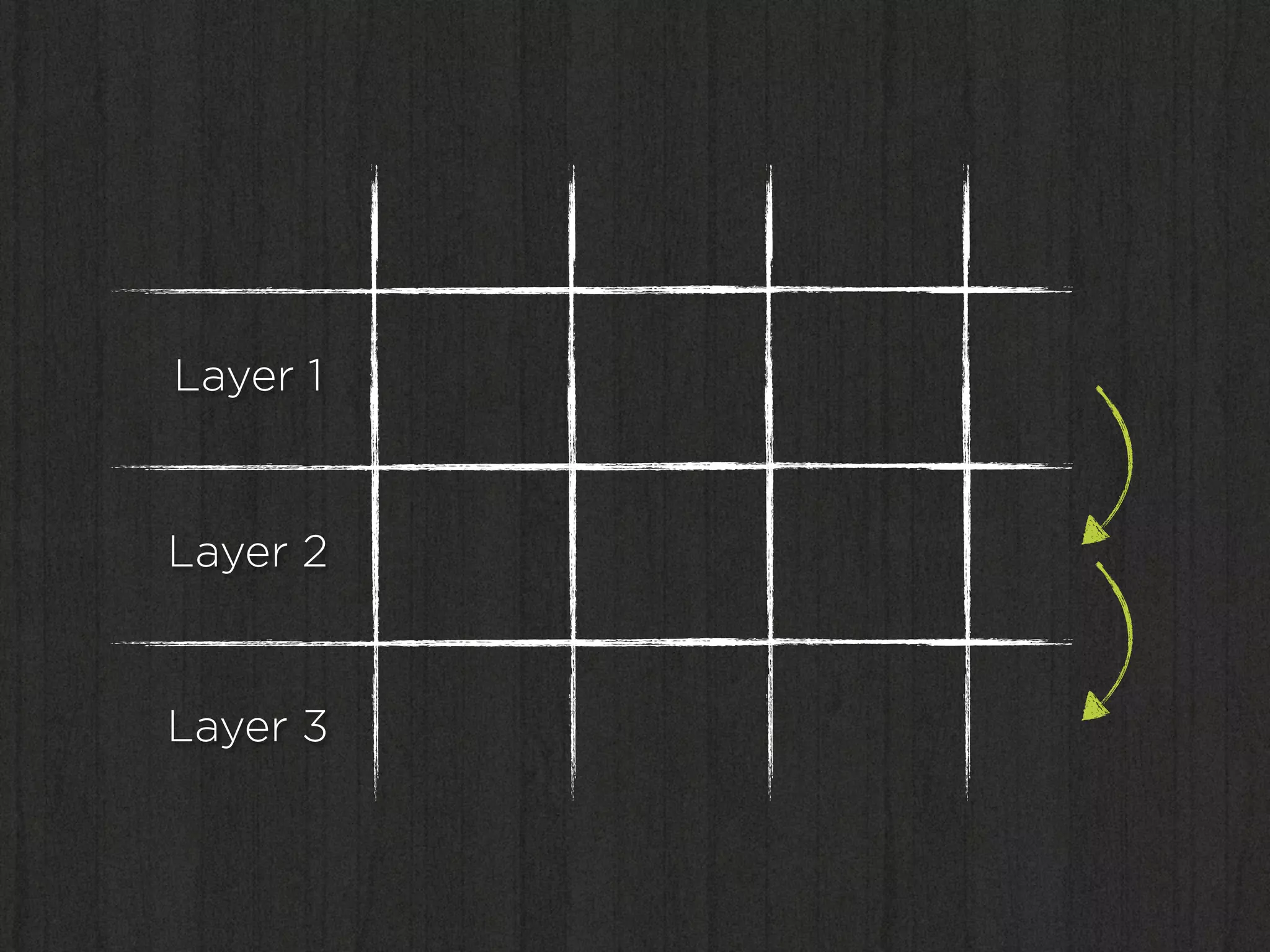 Layer 1


Layer 2


Layer 3
 