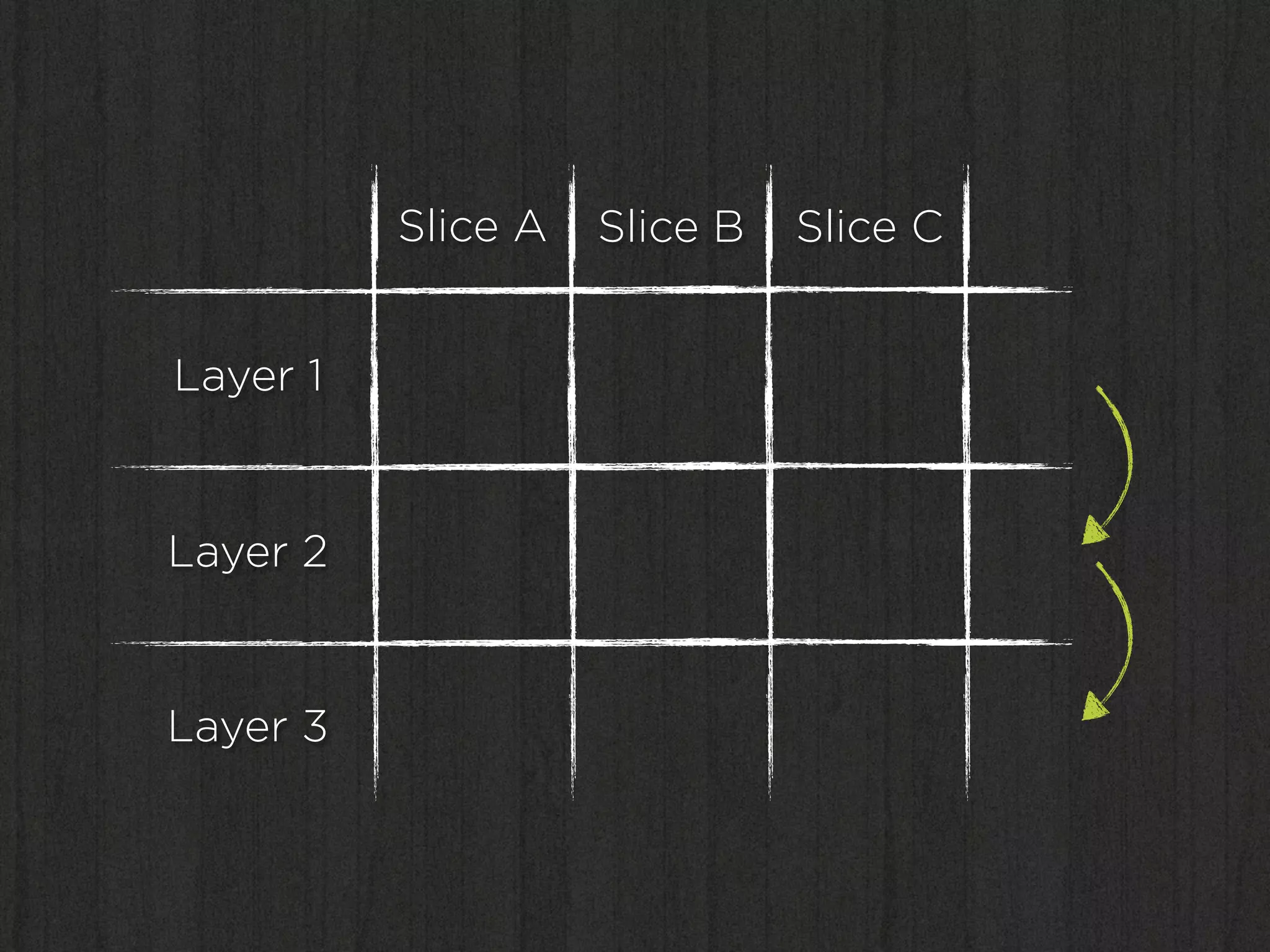 Slice A   Slice B   Slice C


Layer 1


Layer 2


Layer 3
 