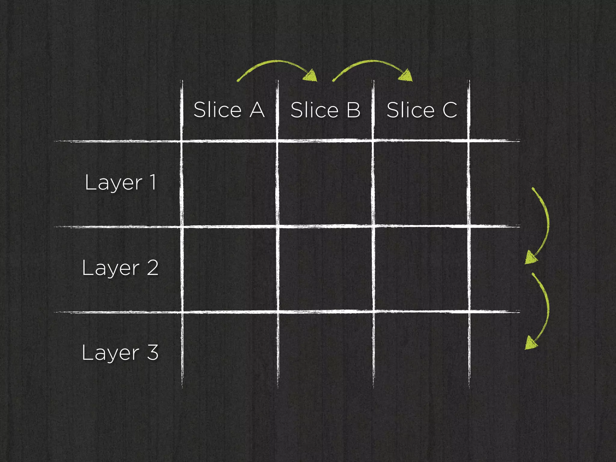 Slice A   Slice B   Slice C


Layer 1


Layer 2


Layer 3
 
