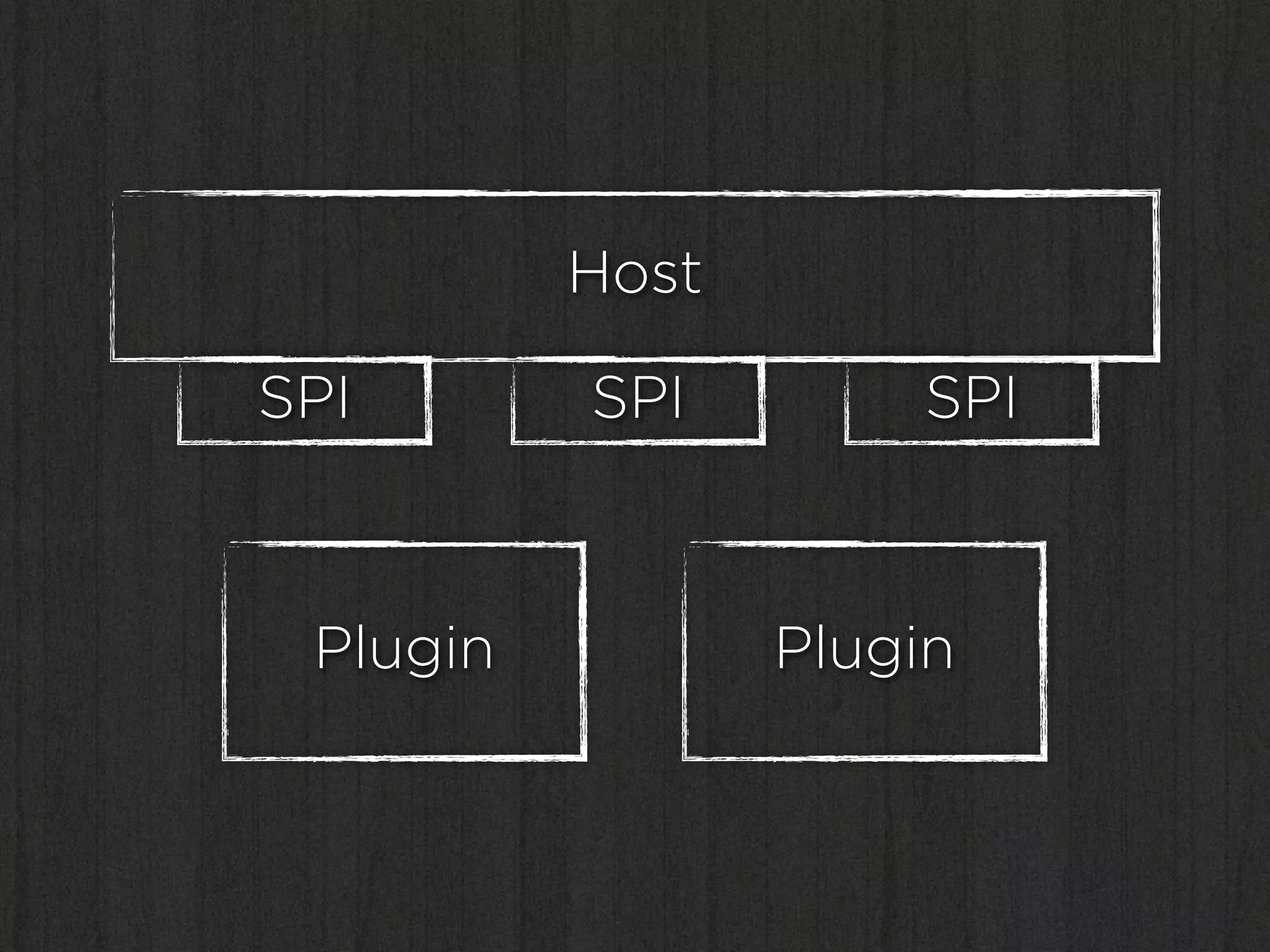 Host

SPI       SPI        SPI



 Plugin          Plugin
 