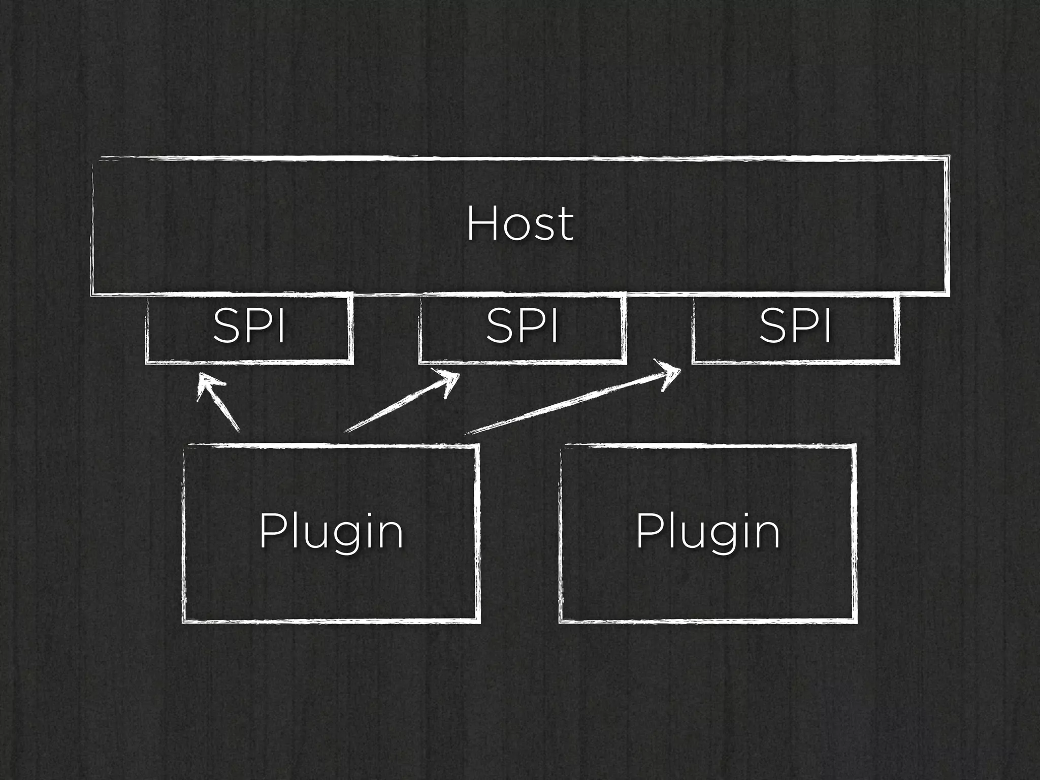 Host

SPI       SPI        SPI



 Plugin          Plugin
 