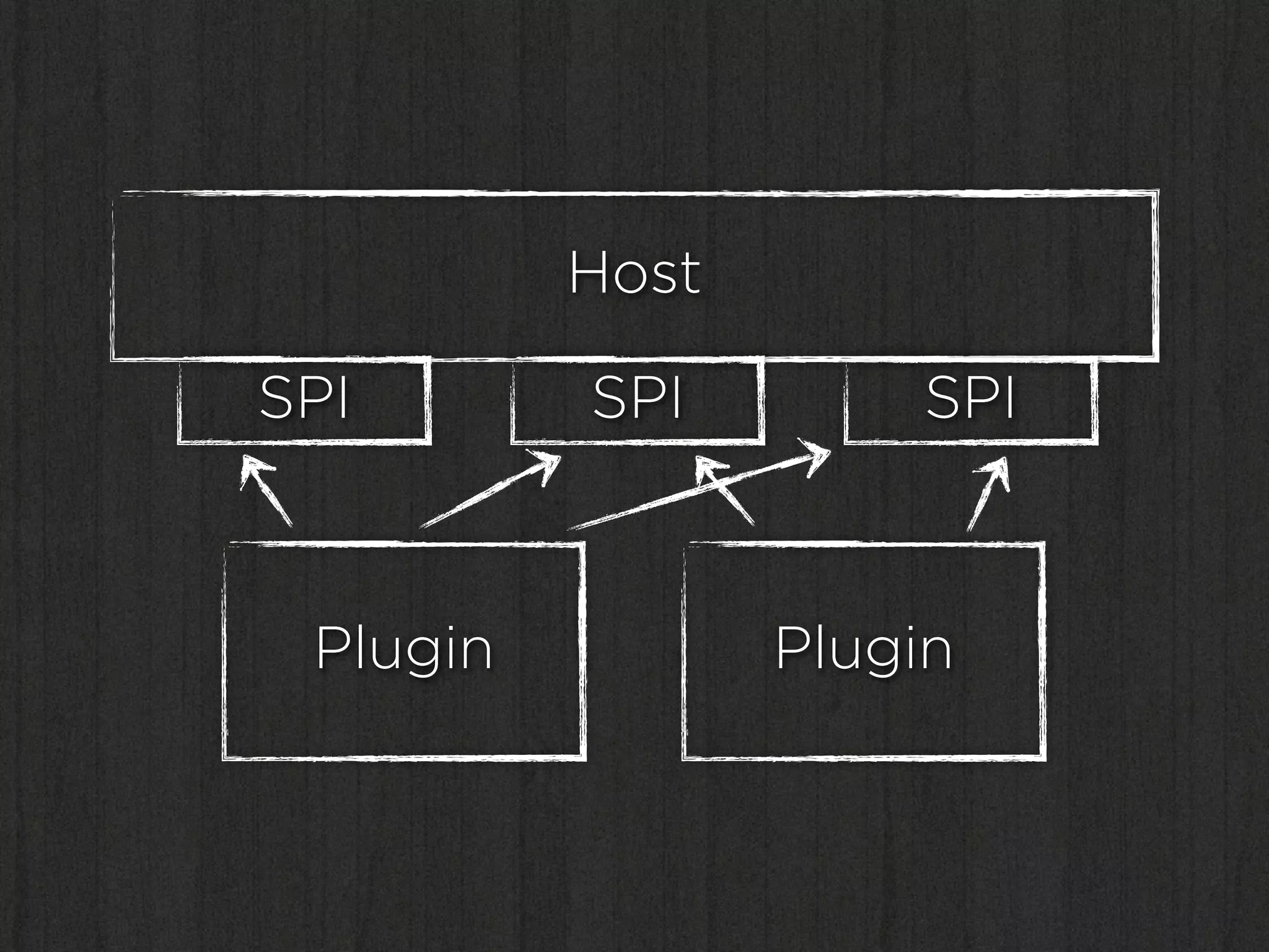 Host

SPI       SPI        SPI



 Plugin          Plugin
 
