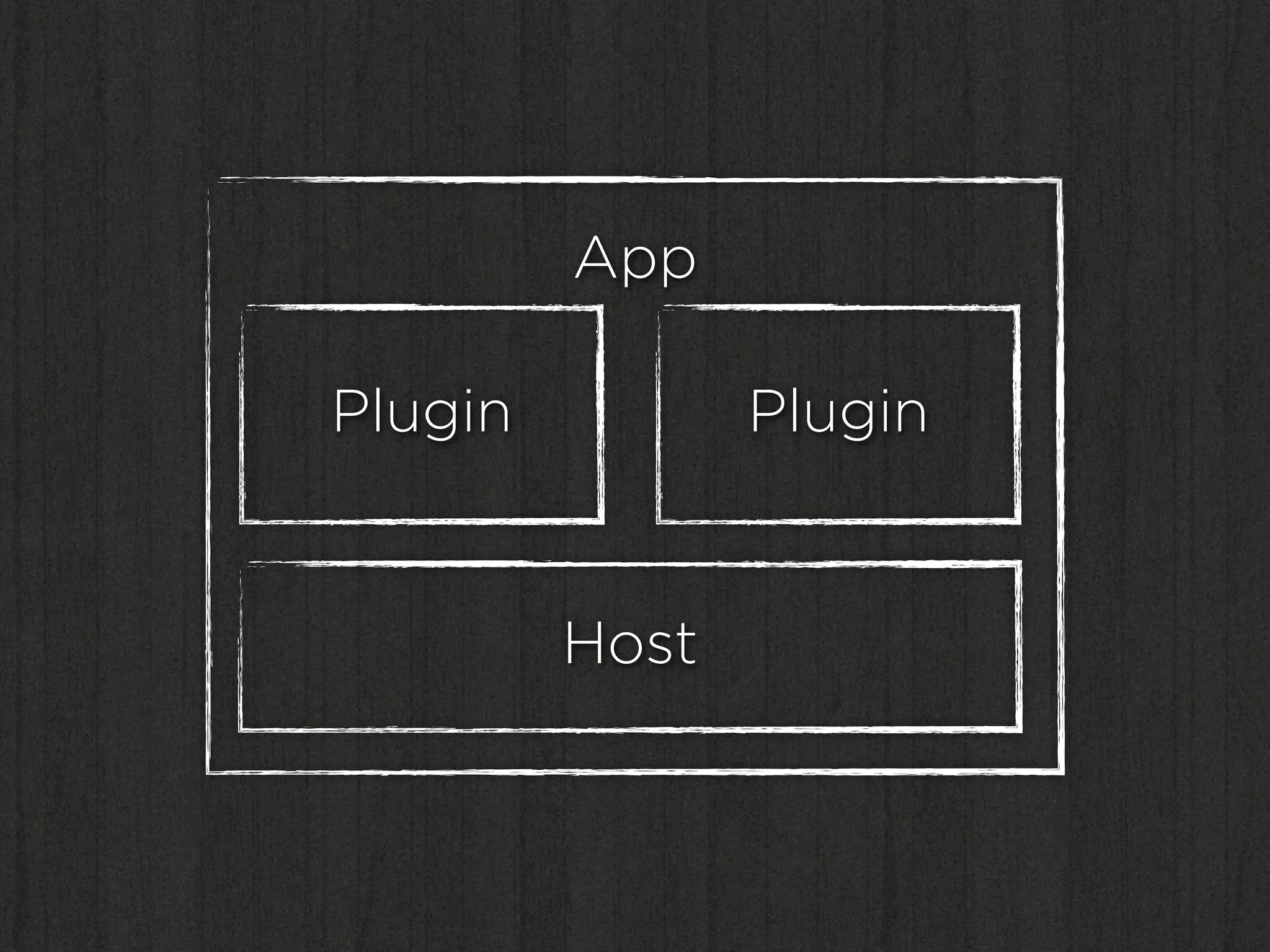 App

Plugin          Plugin


         Host
 
