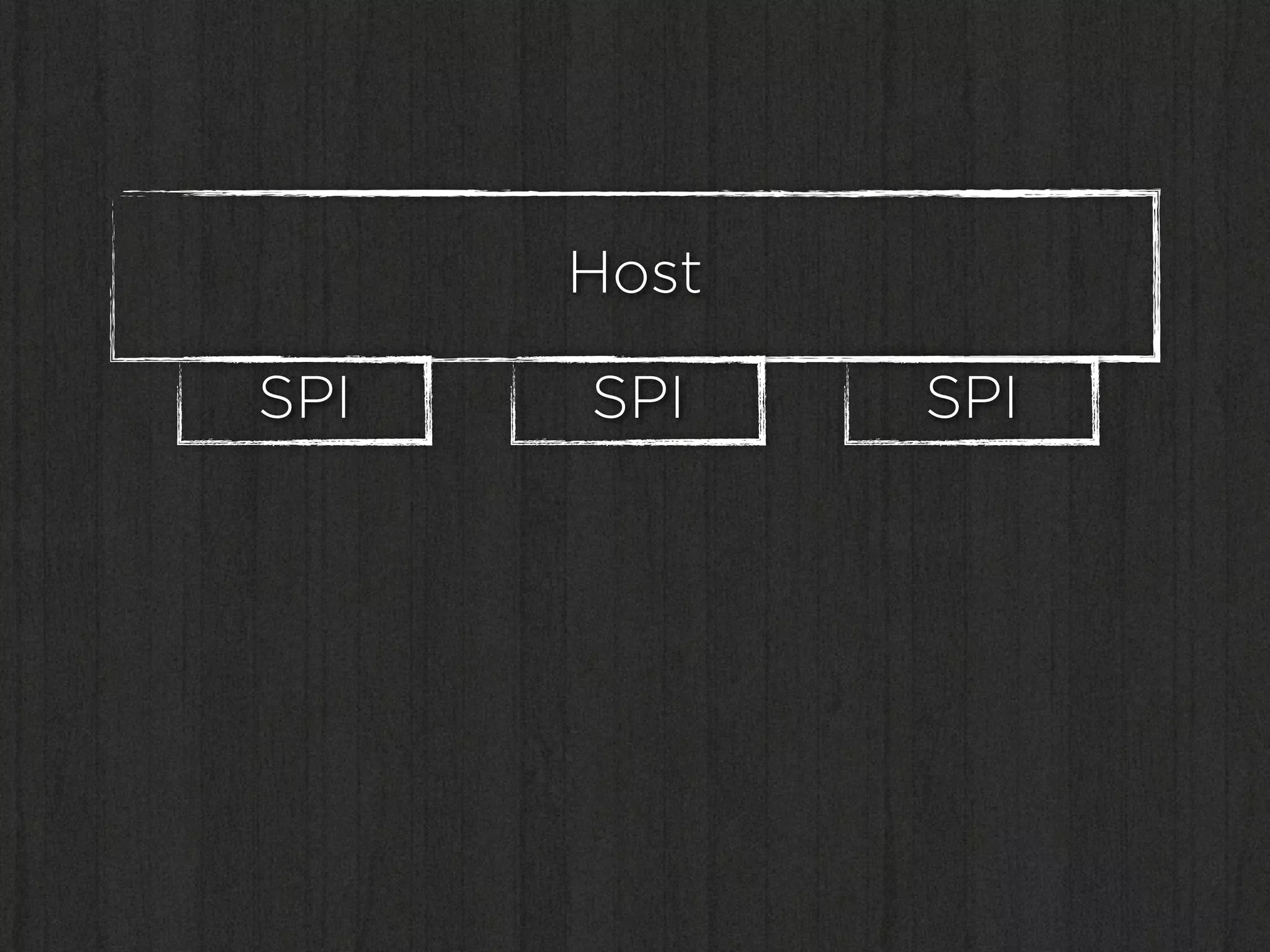 Host

SPI   SPI    SPI
 