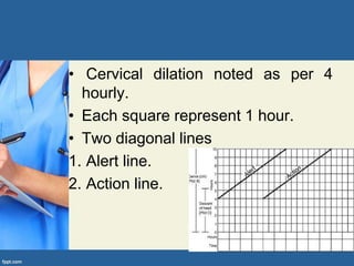 • Cervical dilation noted as per 4
hourly.
• Each square represent 1 hour.
• Two diagonal lines
1. Alert line.
2. Action line.
 