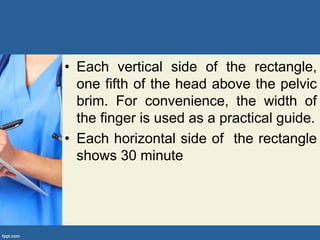 • Each vertical side of the rectangle,
one fifth of the head above the pelvic
brim. For convenience, the width of
the finger is used as a practical guide.
• Each horizontal side of the rectangle
shows 30 minute
 