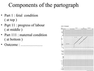Who partograph | PPS
