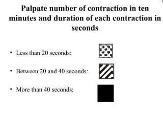 Who partograph | PPS