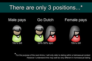 There are only 3 positions...* Male pays 100% bill Go Dutch 50% 50% split Female pays 100% bill * For the purpose of the n...
