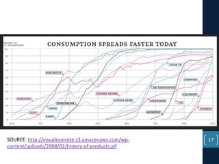 SOURCE: http://visualeconsite.s3.amazonaws.com/wpcontent/uploads/2008/02/history-of-products.gif

17

 