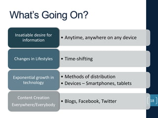 What’s Going On?
Insatiable desire for
information

• Anytime, anywhere on any device

Changes in Lifestyles

• Time-shifting

Exponential growth in
technology

• Methods of distribution
• Devices – Smartphones, tablets

Content Creation
Everywhere/Everybody

• Blogs, Facebook, Twitter

18

 