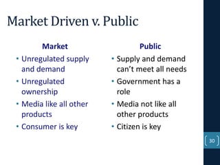 Market Driven v. Public
Market
• Unregulated supply
and demand
• Unregulated
ownership
• Media like all other
products
• Consumer is key

Public
• Supply and demand
can’t meet all needs
• Government has a
role
• Media not like all
other products
• Citizen is key
30

 