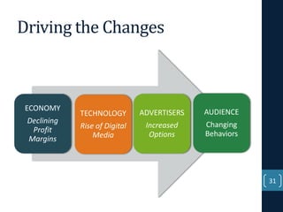 Driving the Changes

ECONOMY
Declining
Profit
Margins

TECHNOLOGY

ADVERTISERS

AUDIENCE

Rise of Digital
Media

Increased
Options

Changing
Behaviors

31

 