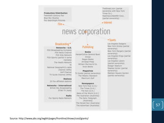 57
Source: http://www.pbs.org/wgbh/pages/frontline/shows/cool/giants/

 