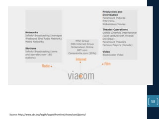 58
Source: http://www.pbs.org/wgbh/pages/frontline/shows/cool/giants/

 