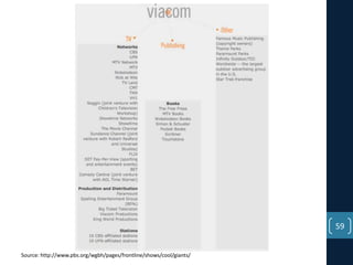 59
Source: http://www.pbs.org/wgbh/pages/frontline/shows/cool/giants/

 