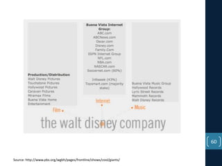 60
Source: http://www.pbs.org/wgbh/pages/frontline/shows/cool/giants/

 