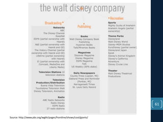 61
Source: http://www.pbs.org/wgbh/pages/frontline/shows/cool/giants/

 