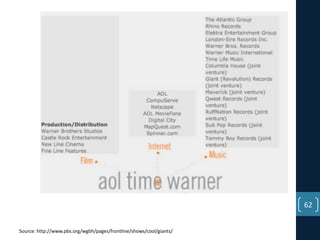 62
Source: http://www.pbs.org/wgbh/pages/frontline/shows/cool/giants/

 