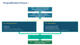 WHO PREQUALIFICATION PROGRAMME FOR PHARMACEUTICALS PPTX. | PPTX
