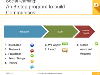 Social learning:
An 8-step program to build Communities
26.02.15 © Stoller-Schai | Learning Design 34
Initiation Start
Mainte-
nance
1.  Information
2.  Startevent
3.  Preparation
4.  Setup / Design
5.  Training
6.  Pre-Launch
7.  Launch
8.  Mainte-
nance and
Reporting
 
