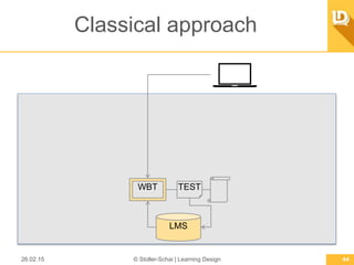 Classical approach
26.02.15 © Stoller-Schai | Learning Design 44
LMS
WBT TEST
 