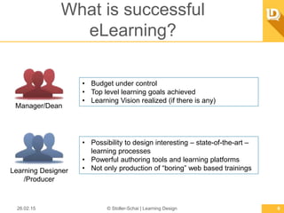 What is successful eLearning?
26.02.15 © Stoller-Schai | Learning Design 6
Manager/Dean
Learning Designer /
Producer
•  Possibility to design interesting – state-of-the-art –
learning processes
•  Powerful authoring tools and learning platforms
•  Not only production of“boring”web based trainings
•  Budget under control
•  Top level learning goals achieved
•  Learning Vision realized (if there is any)
 