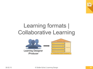 Learning formats | Collaborative
Learning
Learning Designer /
Producer
26.02.15 © Stoller-Schai | Learning Design 25
 